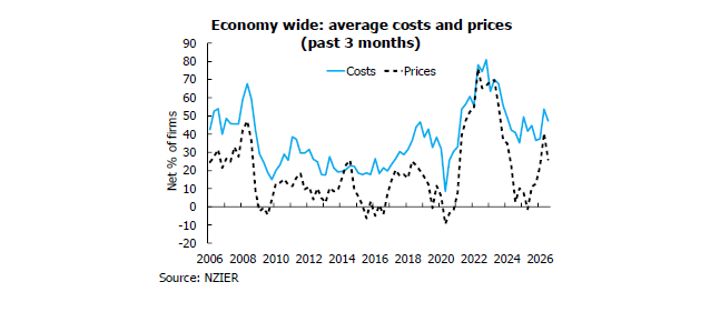 Economy wide average costs and prices