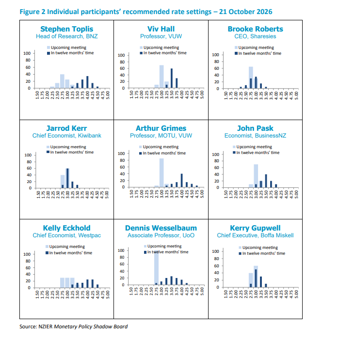 Oct SB Fig 2