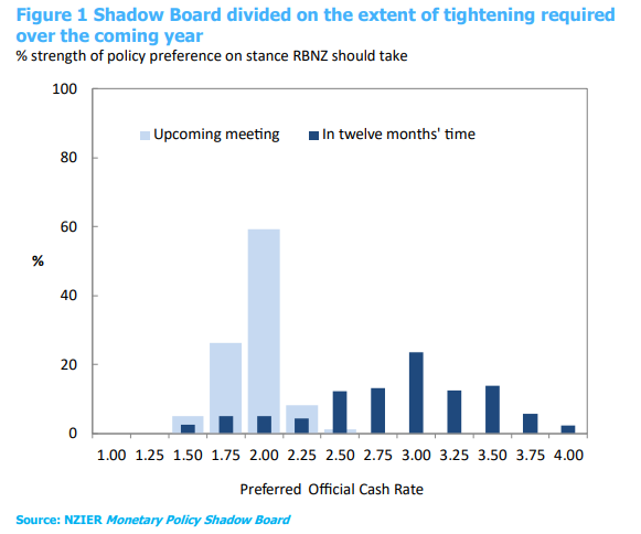 Fig 1 SBMay22
