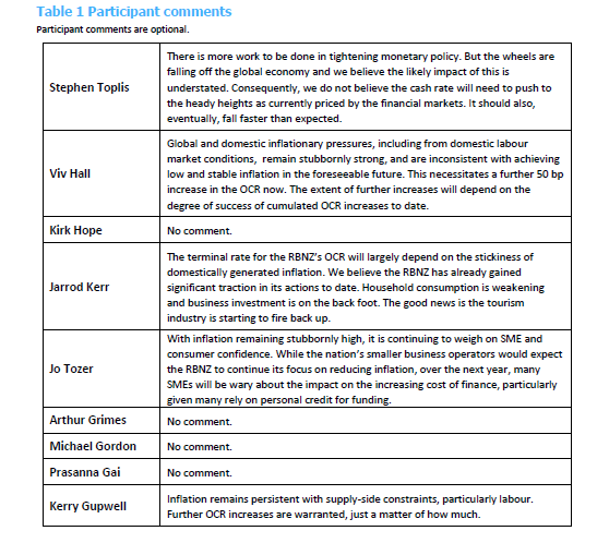 table 1 sb 1022